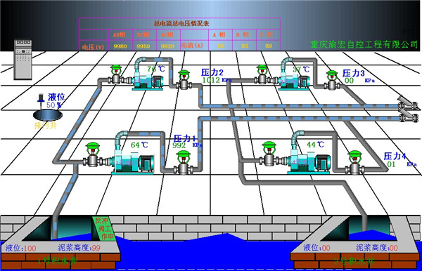 水廠計算機(jī)監(jiān)控系統(tǒng)