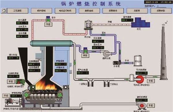 工業(yè)自動化控制系統(tǒng).jpg