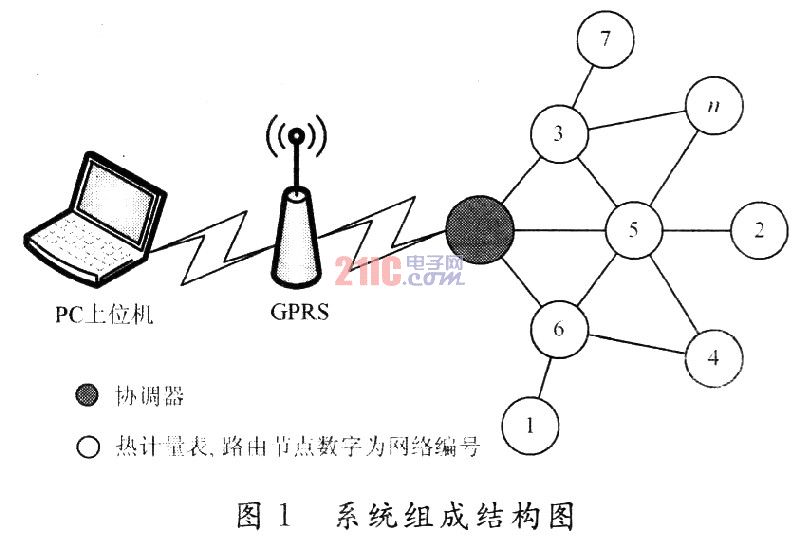 ZigBee.jpg